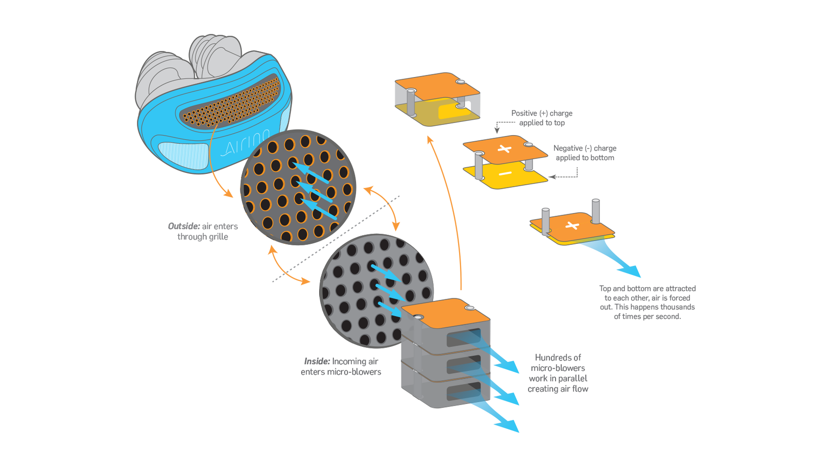 New CPAP Developments and Alternatives